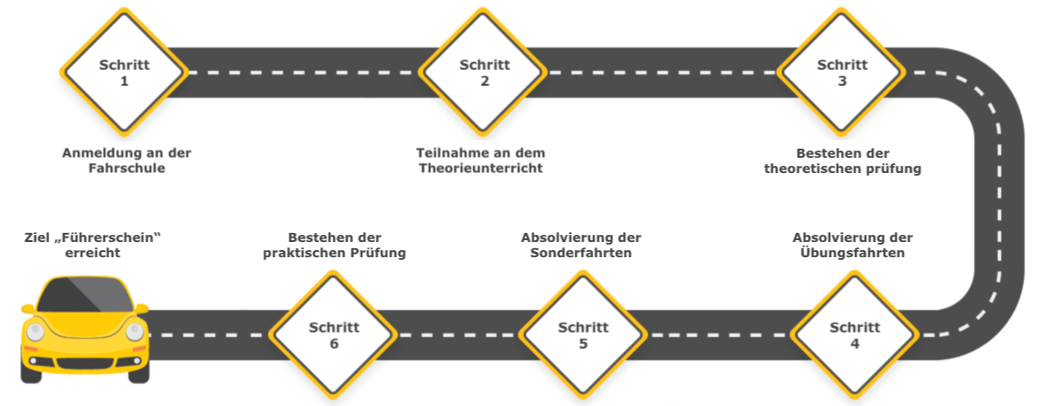 Führerschein Klasse B – Home – Fahrschule PRIMA